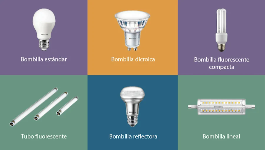 bombillas tipos