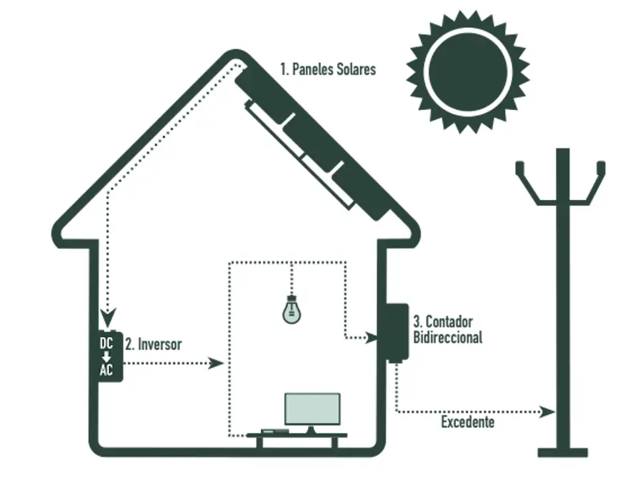diagrama energia solar fotovoltaica