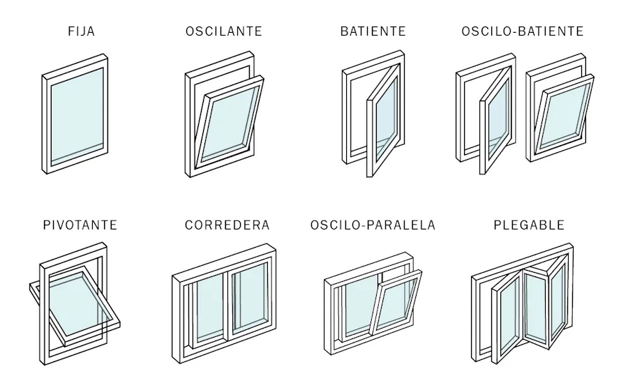 tipos de ventanas para casa