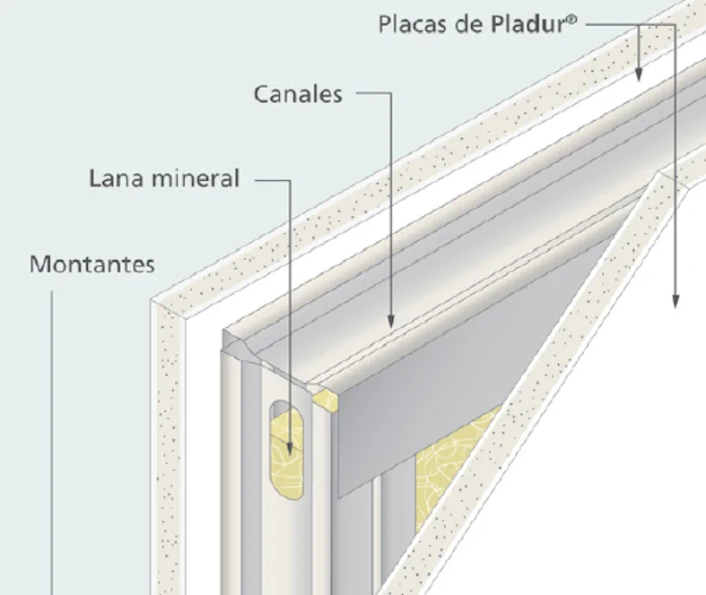 ventajas de tabiques de pladur en reforma